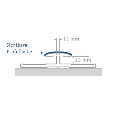 HSK RenoDeco Verbindungsprofil