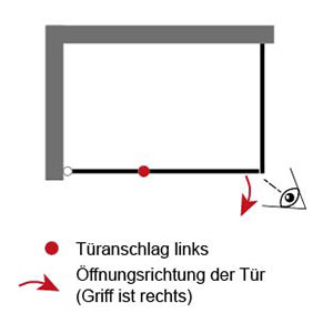 Links (an Nebenteil + Seitenwand): Links (an Nebenteil + Seitenwand)