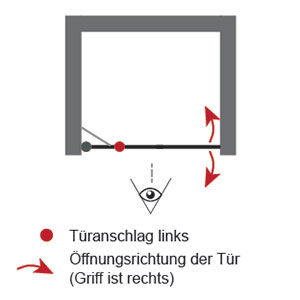 Links (an Nebenteil): Links (an Nebenteil)