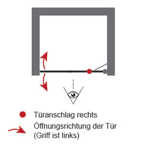 Rechts (an Nebenteil): Rechts (an Nebenteil)