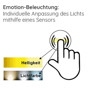Sensor für Emotion-Beleuchtung: Sensor für Emotion-Beleuchtung