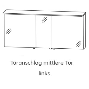 Türanschlag mittlere Tür - links: Türanschlag mittlere Tür - links