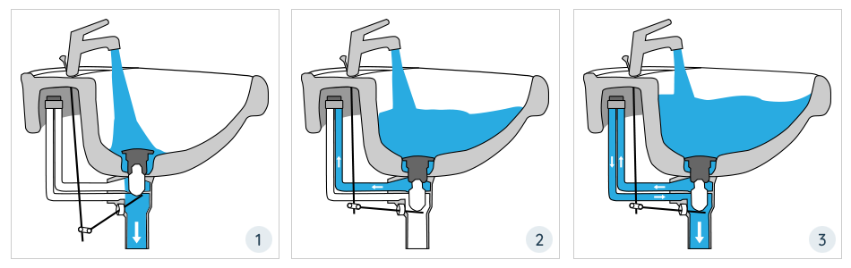 Funktion Clou System